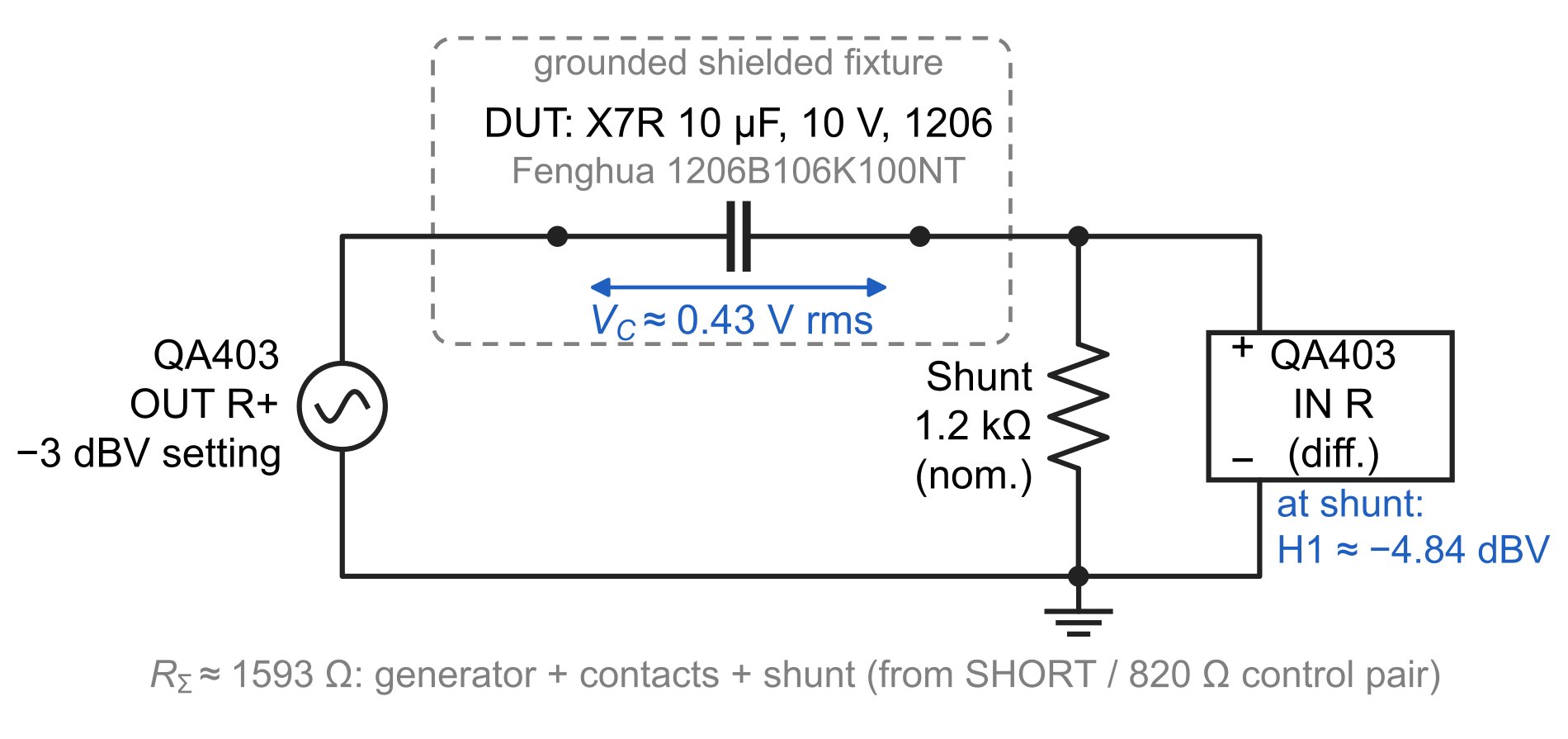 QA403 test circuit with a series X7R capacitor and a nominal 1.2 kilohm current-sense resistor