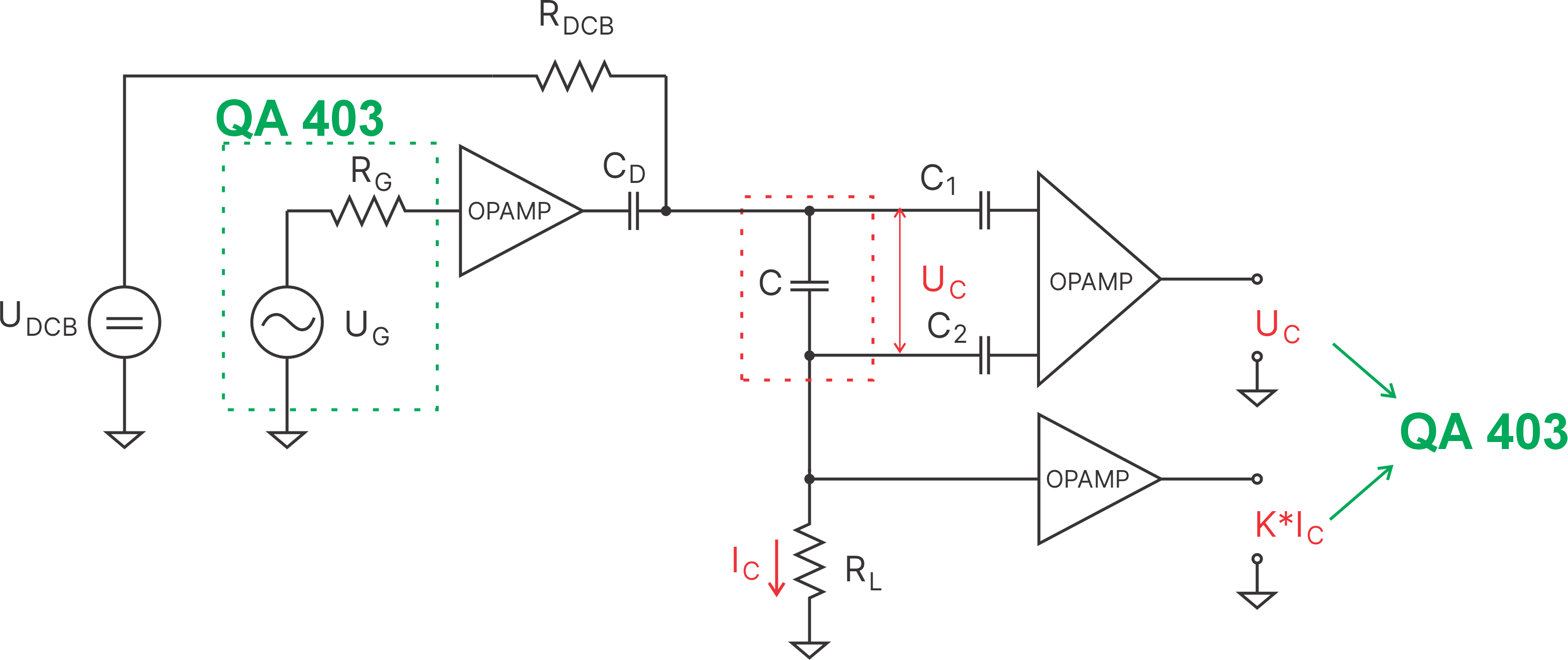 Functional architecture with separate voltage and current channels connected to the QA403
